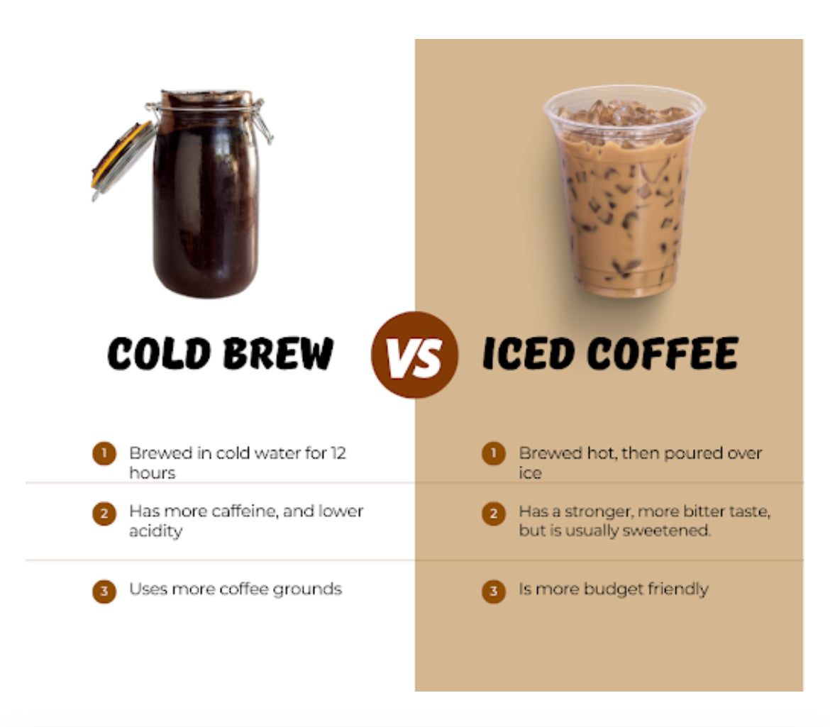 ODDS & ENDS, Cold brew coffee concentrate